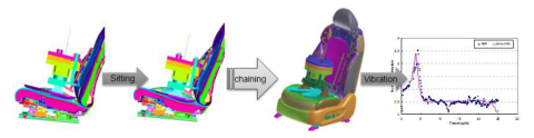 Siège et mannequin utilisés pour tester virtuellement la performance en confort dynamique des sièges avec Virtual Seat Solution, et graphique démontrant l’excellente corrélation entre tests virtuels et réels