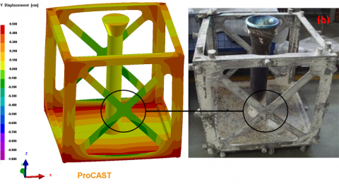 The deformation (right) observed in the cross beams of the cubic shaped frame are in good agreement with the predicted results (left).