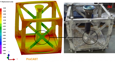 The deformation (right) observed in the cross beams of the cubic shaped frame are in good agreement with the predicted results (left). 