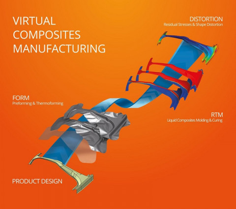 Composites Simulation Solution 2015 enables the modeling and optimization of the different steps involved in manufacturing a structural composite part. 