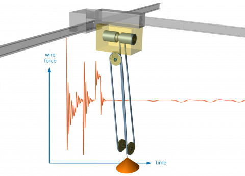 Simulation en trois dimensions dans SimulationX 3.8 d'ESI : systèmes de l’entraînement par câbles et courroies de transmission.