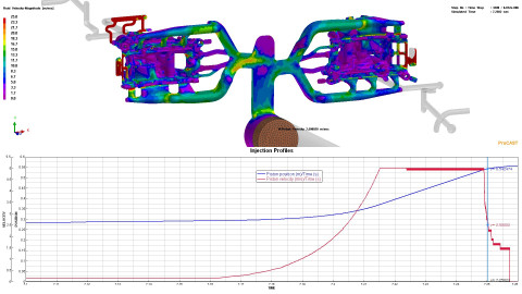 Intégration de la base de données machine de Colosio avec la solution ESI ProCAST pour obtenir le contrôle des pistons en temps réel