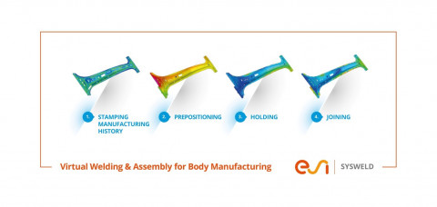 Inheriting details of the “as manufactured” components from the press shop, ESI SYSWELD simulates the entire assembly and welding process chain in the body shop; step by step.