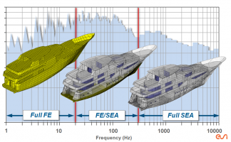 full frequency support for marine g mkt r l 13 337